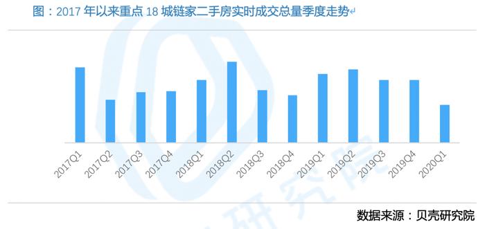 注意，这些城市房价跌了