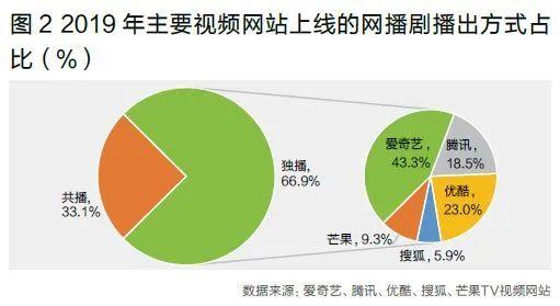 六大播出特征、八大内容创新点，网络剧如何“网住”用户？