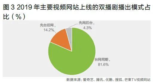 六大播出特征、八大内容创新点，网络剧如何“网住”用户？