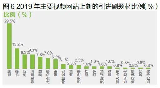 六大播出特征、八大内容创新点，网络剧如何“网住”用户？