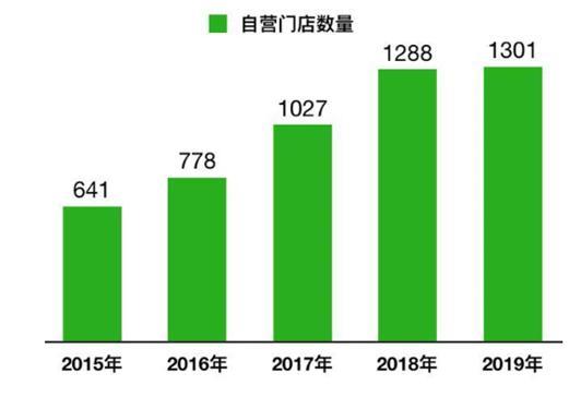 总销量持续下滑的周黑鸭，该如何应对“疫”外大考？