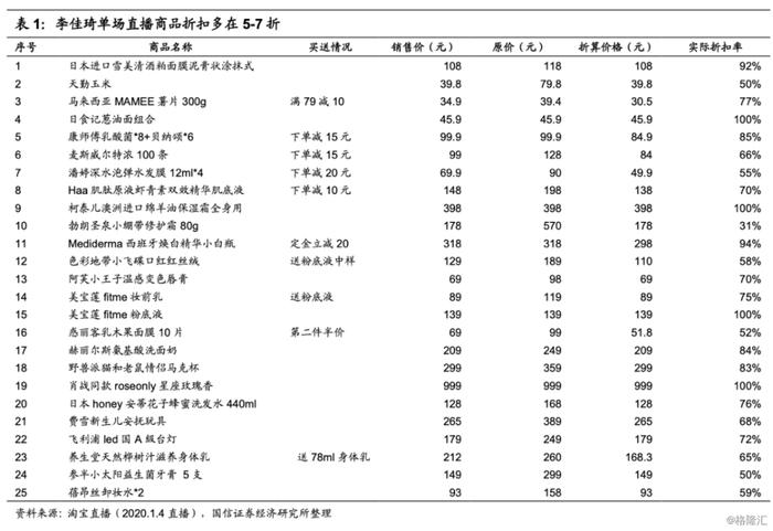 电商 | 罗永浩、新经济与新一轮直播潮