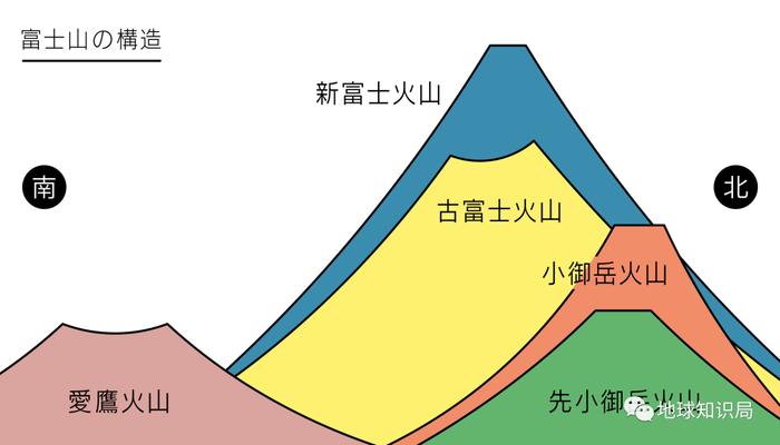 [揭秘]富士山喷发了会发生什么？