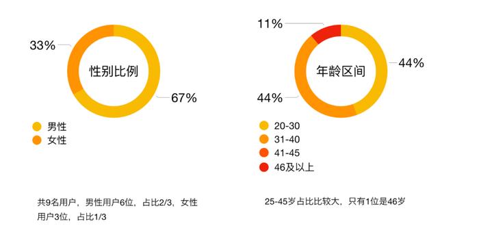 电话调研没想象中那么深奥