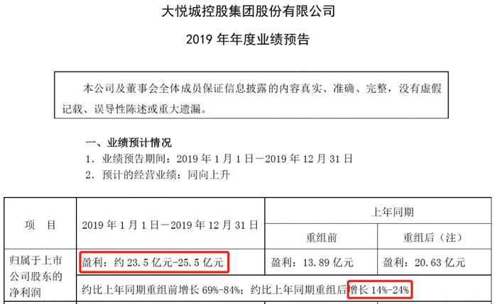 逆天了！ 放弃一线  抄底二三线  竟然换来千亿增长？！| 疫情下的公司