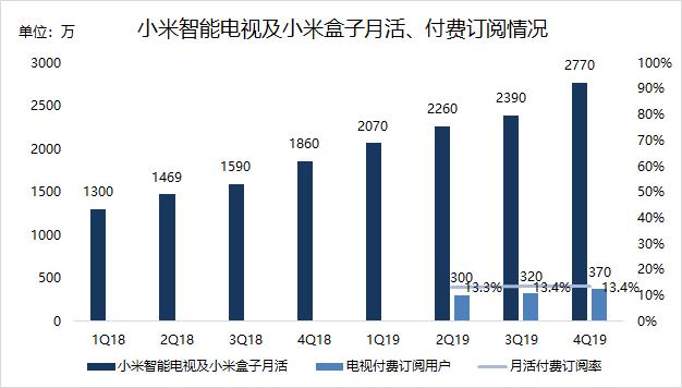 雷军知天命，小米如何迈向下一个十年