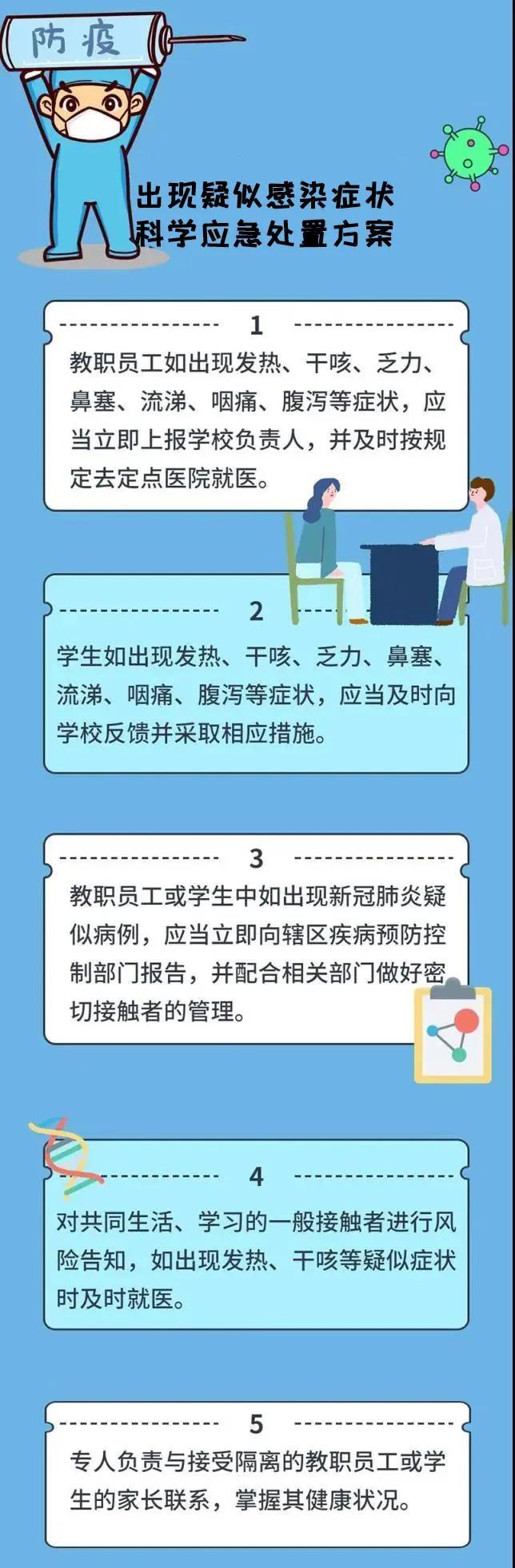 哈尔滨市科协最新发布——复课后校园科学防控指南