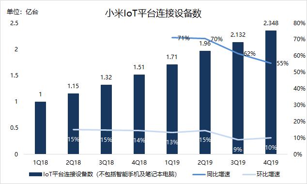 雷军知天命，小米如何迈向下一个十年