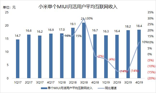 雷军知天命，小米如何迈向下一个十年