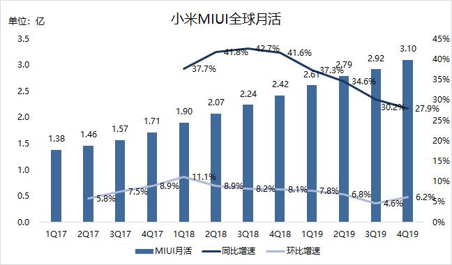 雷军知天命，小米如何迈向下一个十年