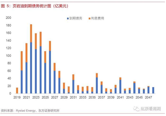 谁主导了本轮油价暴跌？