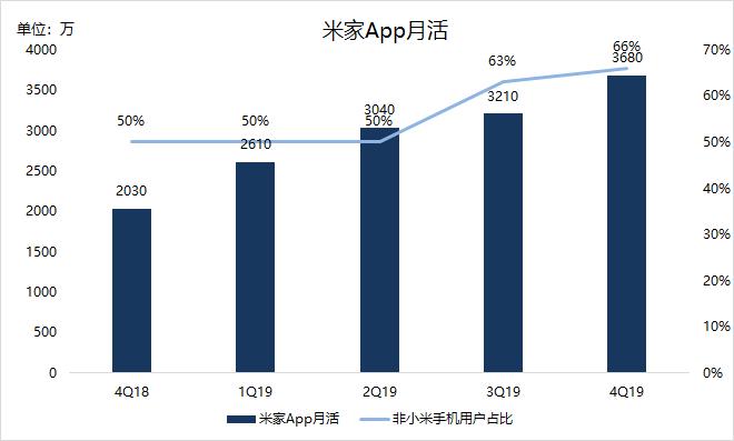 雷军知天命，小米如何迈向下一个十年