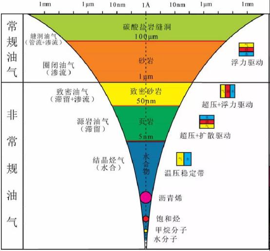 “石油来自生物遗骸”是骗局吗？| 科技袁人Lite