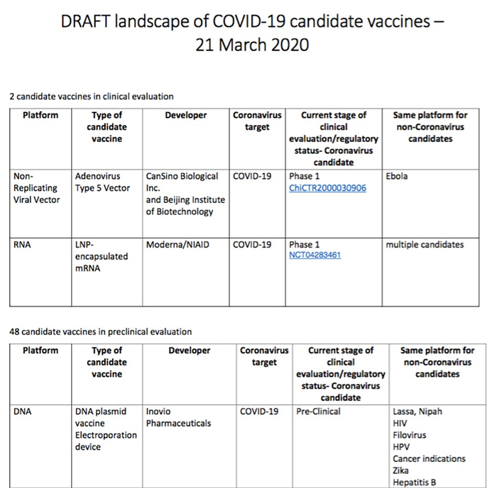 截至3月21日世界卫生组织公布的51家候选疫苗研发企业名单截图（部分） 世卫组织官网截图