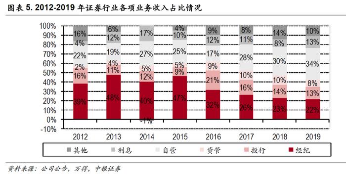  图片来源：中银国际证券研报