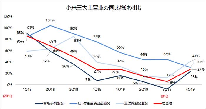 雷军知天命，小米如何迈向下一个十年