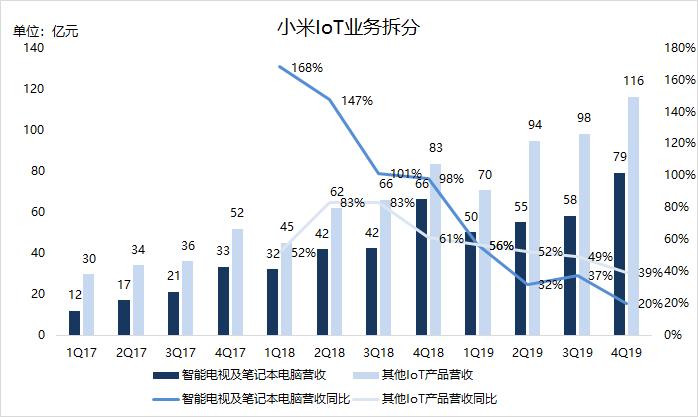 雷军知天命，小米如何迈向下一个十年