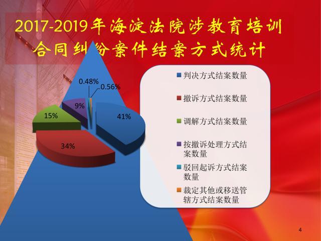 警惕教育培训机构预付费的“坑”：13万元“保过班”学费全打水漂