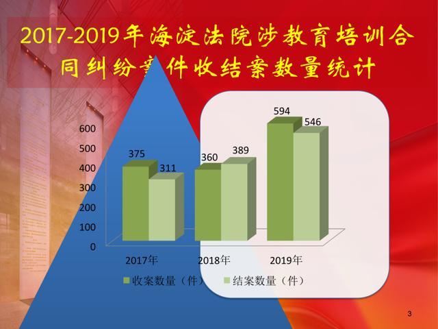 警惕教育培训机构预付费的“坑”：13万元“保过班”学费全打水漂