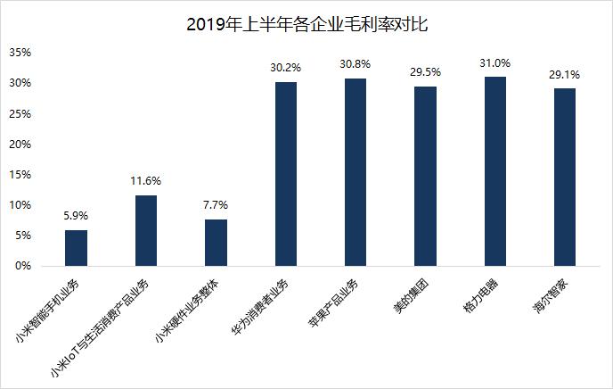 雷军知天命，小米如何迈向下一个十年