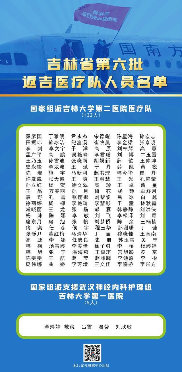 等了60个日夜，终于盼回你！吉林省第六批支援湖北医护人员胜利凯旋