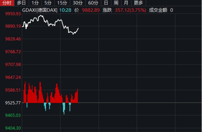 重磅突发！日本将推108万亿刺激计划，全球股市猛涨，A50飙升！