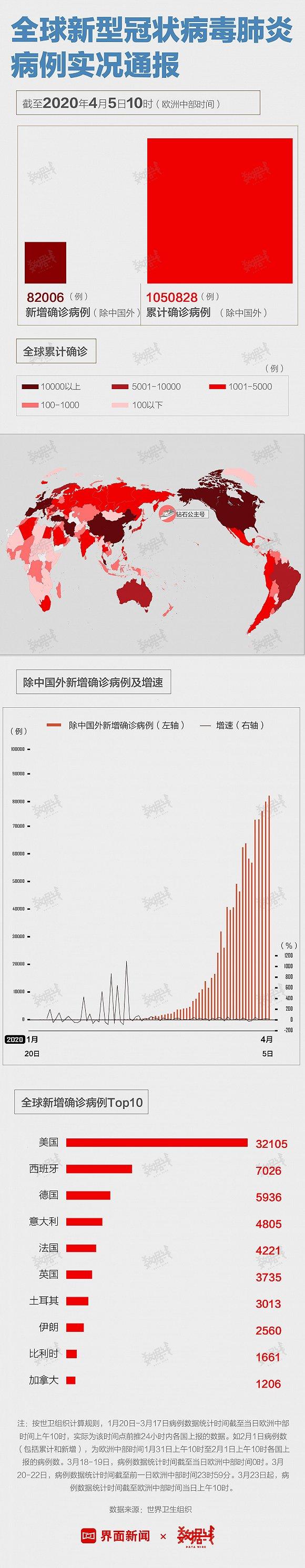 中国新增无症状感染者78例，创通报以来新高