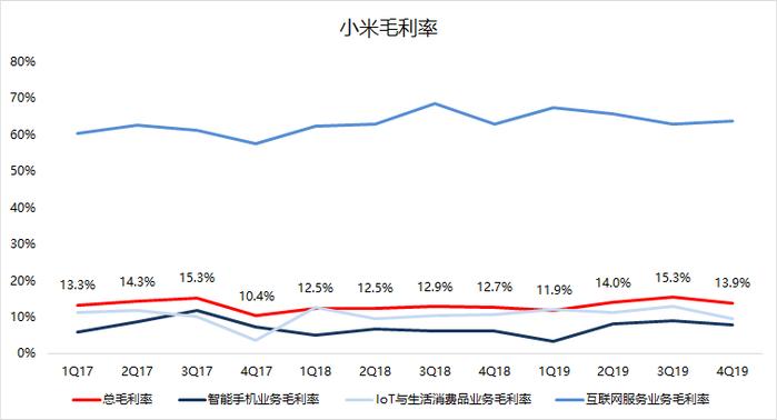 雷军知天命，小米如何迈向下一个十年