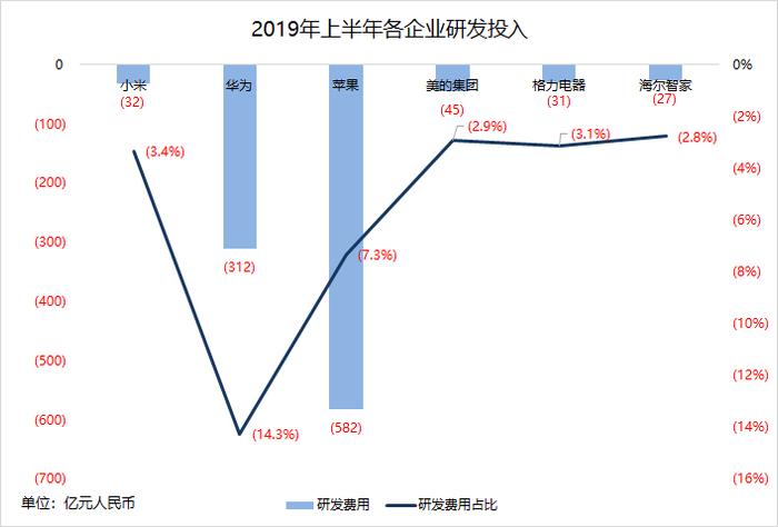 雷军知天命，小米如何迈向下一个十年