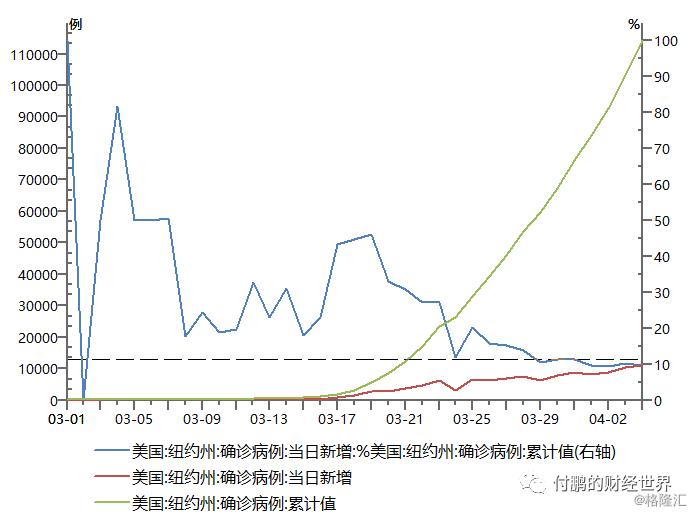 心理层面的变动是第一步，真正经济层面的好坏那是第二步