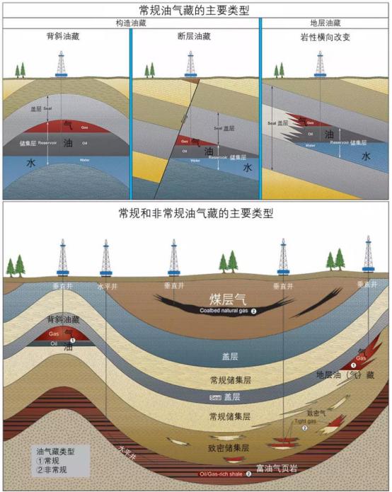 “石油来自生物遗骸”是骗局吗？| 科技袁人Lite