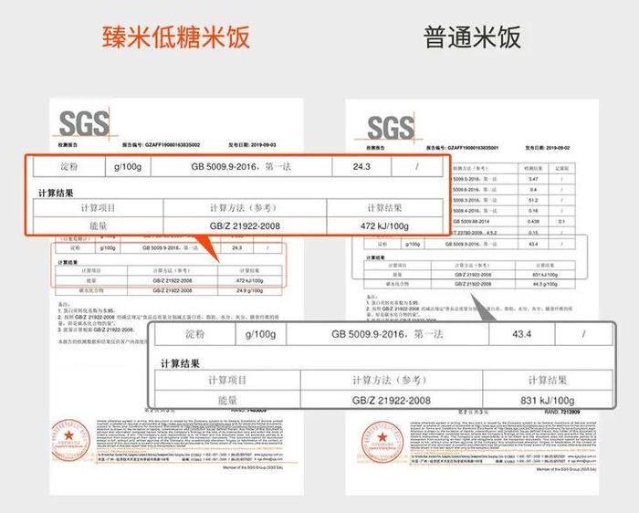 小米众筹破1000万的脱糖饭煲，三高人群和减肥者的福音，脱糖率达到44%