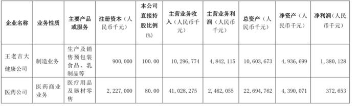 王老吉2019营收破百亿，加多宝还追得上吗？