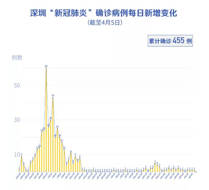 警惕！深圳新增本土病例、广东多地疫情风险升级！更有黑龙江突增20例境外输入，活动轨迹刚公布