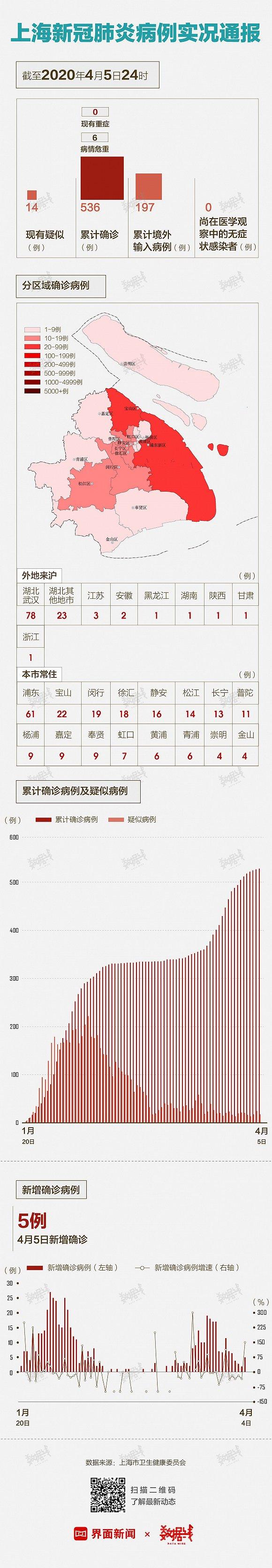 中国新增无症状感染者78例，创通报以来新高