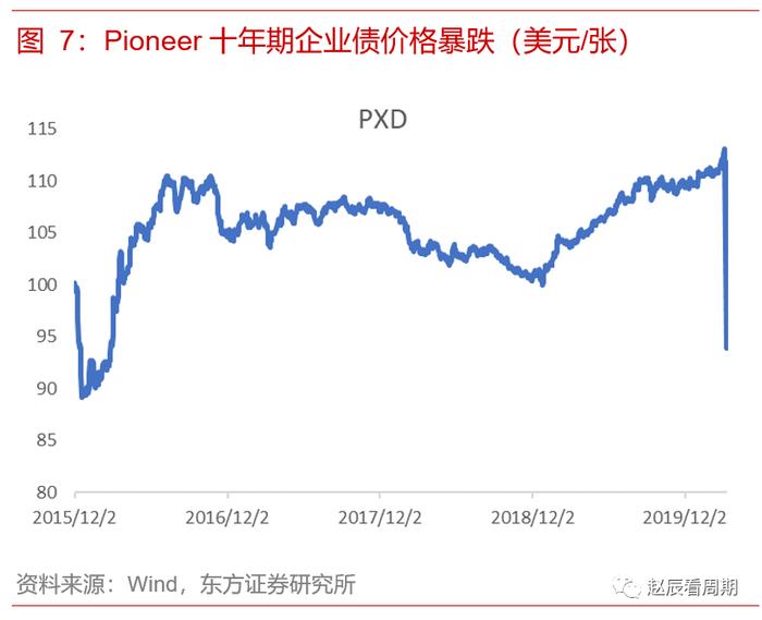 谁主导了本轮油价暴跌？