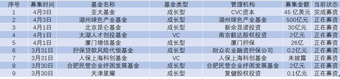 创投周报Vol.59 | 瑞幸自曝财务造假致开盘熔断，31笔大额融资项目以及10个值得关注的早期项目