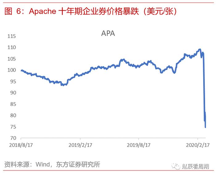 谁主导了本轮油价暴跌？