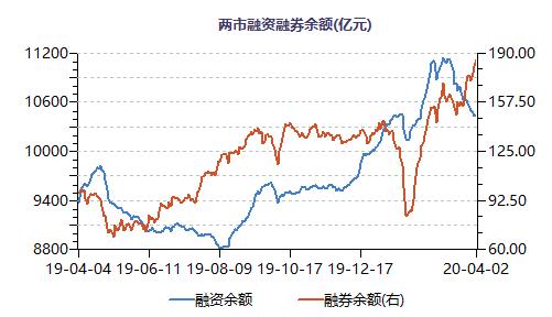 稀缺！融资客连续5周扫货清单，仅有7只，小市值5G概念股入围