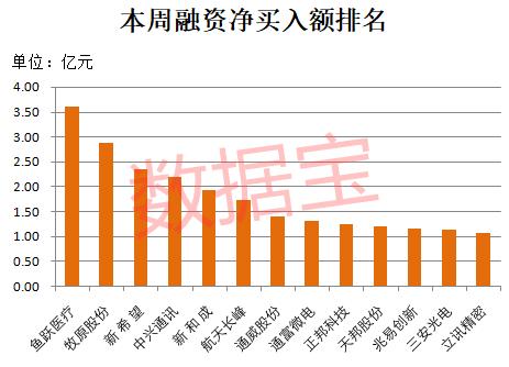 稀缺！融资客连续5周扫货清单，仅有7只，小市值5G概念股入围