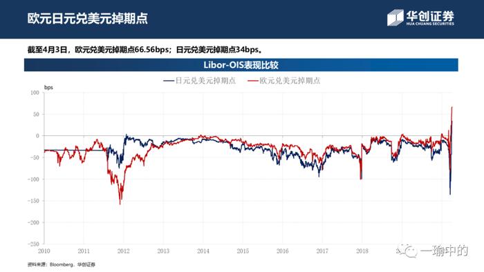 【华创宏观·张瑜团队】市场走势分化，低评级回涨乏力——中资美元债周报20200406