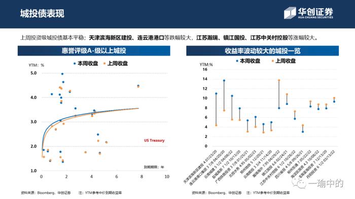 【华创宏观·张瑜团队】市场走势分化，低评级回涨乏力——中资美元债周报20200406