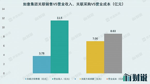 图片来源：Wind、界面新闻研究部
