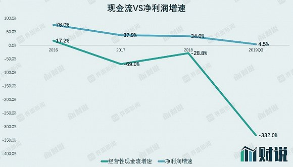图片来源：Wind、界面新闻研究部