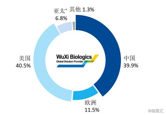 药明生物（2269.HK）：化疫情危机为契机，加速全球布局，实现稳定可持续增长