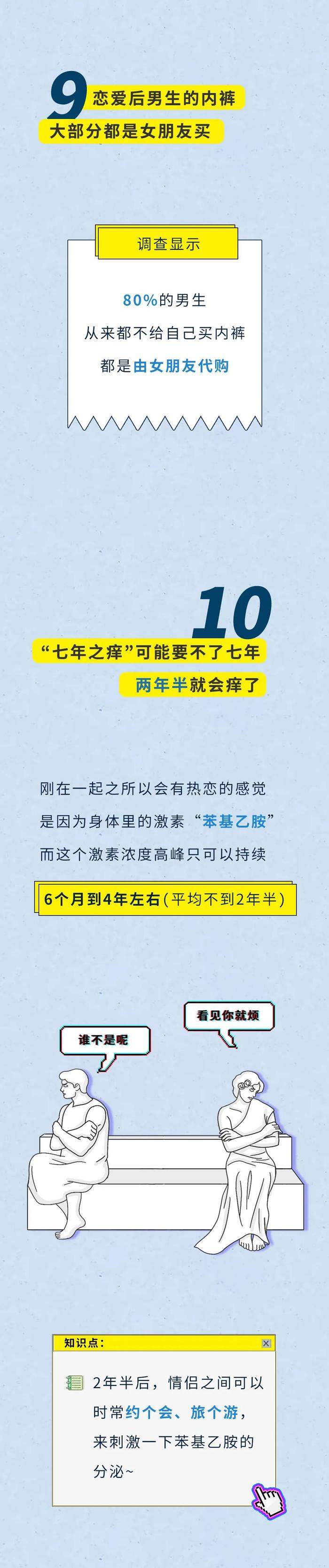 关于中国情侣的一些私密数据