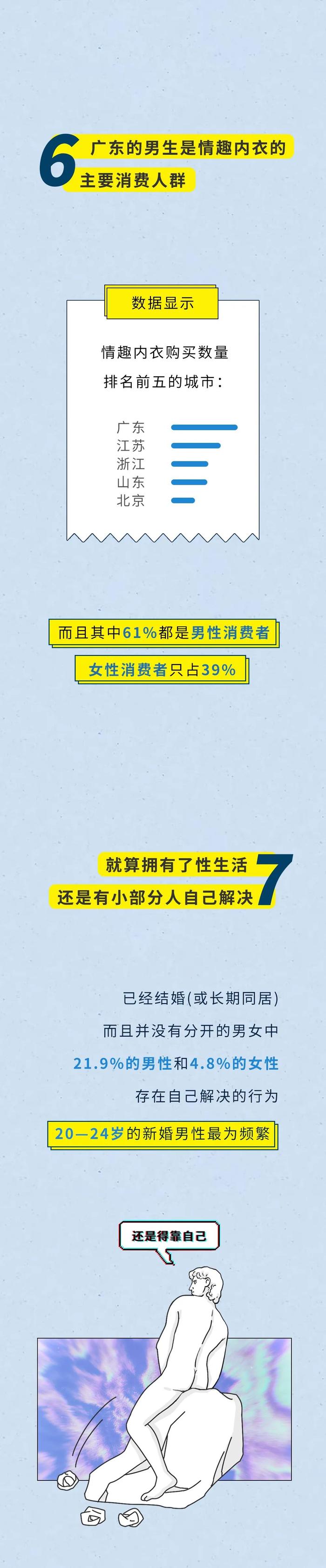 关于中国情侣的一些私密数据