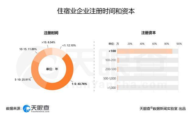 民宿平台自救：Airbnb IPO推迟 途家断臂求生