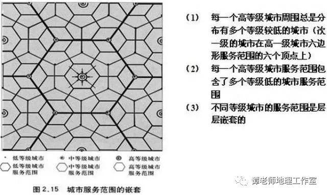 【新微专题】高考地理如何考查城市问题？“城市与城市化”知识点归纳来了，高考如何考 城市发展？