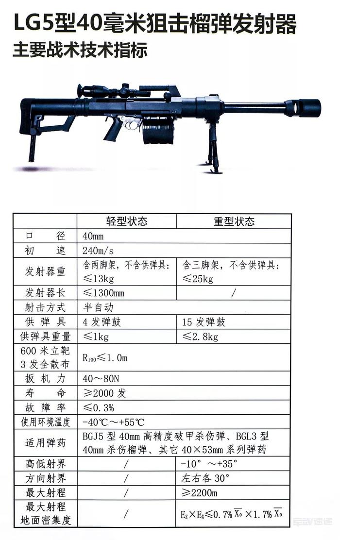 敢对狙吗？LG5型“狙击榴”装备解放军，将会发挥哪些神奇作用？